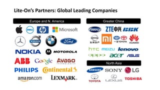 Europe and N. America
North Asia
Greater China
Lite-On’s Partners: Global Leading Companies
 