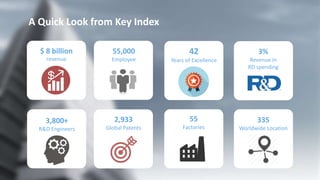 4
A Quick Look from Key Index
$ 8 billion
revenue
55,000
Employee
3%
Revenue in
RD spending
42
Years of Excellence
2,933
Global Patents
55
Factories
335
Worldwide Location
3,800+
R&D Engineers
 