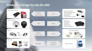 5
Product Coverage by Lite On SBG
Mobile device casing
Camera module
Power
ODD, SSD
LED, Photo coupler
Medical device
OPS
Medical
Business
Mobile
Mechanics
PID
Power
Conversion
Storage
SLA
MEC
KB, Mouse
Printer, MFP,
Enclosure,
Motherboard
System Integration
Video surveillance
Automobile electronics,
IA, LED Lighting
Networking
Communication module
 