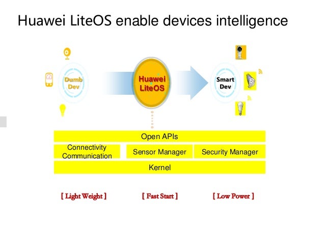 liteos huawei apps