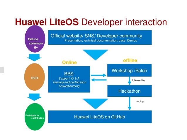 lite os huawei