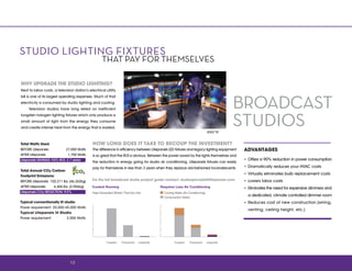 Litepanels LP-MicroProHD Kit | PDF