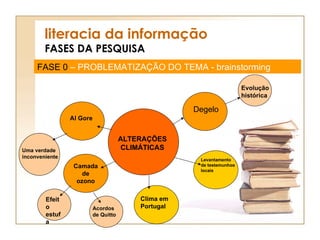literacia da informação FASES DA PESQUISA FASE 0  – PROBLEMATIZAÇÃO DO TEMA - brainstorming Efeito estufa ALTERAÇÕES CLIMÁTICAS Al Gore Camada de ozono Acordos de Quitto Uma verdade inconveniente Clima em Portugal Levantamento de testemunhos locais Degelo Evolução histórica 