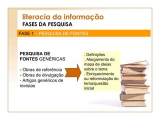 literacia da informação FASES DA PESQUISA FASE 1  – PESQUISA DE FONTES PESQUISA DE FONTES  GENÉRICAS - Obras de referência - Obras de divulgação - Artigos genéricos de revistas . Definições . Alargamento do mapa de ideias sobre o tema . Enriquecimento ou reformulação do tema/questão inicial 