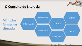Copyright © Wondershare Software
Económica
…
Cultural
Múltiplas
formas de
Literacia
O Conceito de Literacia
Digital
Mediática
Financeira
Informação
 