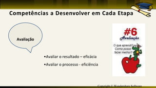 Copyright © Wondershare Software
•Avaliar o resultado – eficácia
•Avaliar o processo - eficiência
 