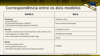 Copyright © Wondershare Software
SUPER 3 BIG 6
Planificação
- O que devo fazer?
- Do que preciso para fazer o trabalho?
- Como quero que ele fique quando eu terminar?
Identificar o tema
Procurar fontes de informação
Execução
- Encontrar as coisas de que vou precisar (livros, sites, materiais, etc.)
- Fazer perguntas, ler e tomar notas.
- Usar a informação encontrada para produzir algo.
Localização e acesso
Utilização da informação
Síntese
Revisão
- Fiz o que eu deveria fazer?
- Estou orgulhoso do que eu fiz?
- Devo fazer mais alguma coisa antes de dizer que acabei?
Avaliação
 