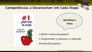 Copyright © Wondershare Software
• Definir o tema de pesquisa
• Compreender a natureza e a extensão
do tema de pesquisa
 
