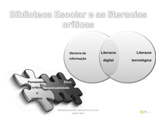 Literacia
tecnológica
literacia da
informação
Literacia
digital
Biblioteca Escolar, Literacia e Currículo
Isabel Nina
18
Pensamento
crítico
e
criativo
Ética
Responsabilidade
 