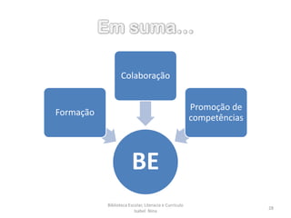 BE
Formação
Colaboração
Promoção de
competências
Biblioteca Escolar, Literacia e Currículo
Isabel Nina
28
 