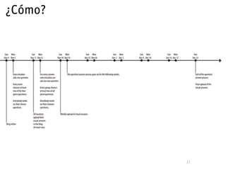 Literacidad visual | PDF