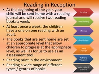 Literacy in the Early Years | PPT