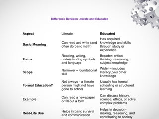 Literacy in civic Welfare Training service | PPT