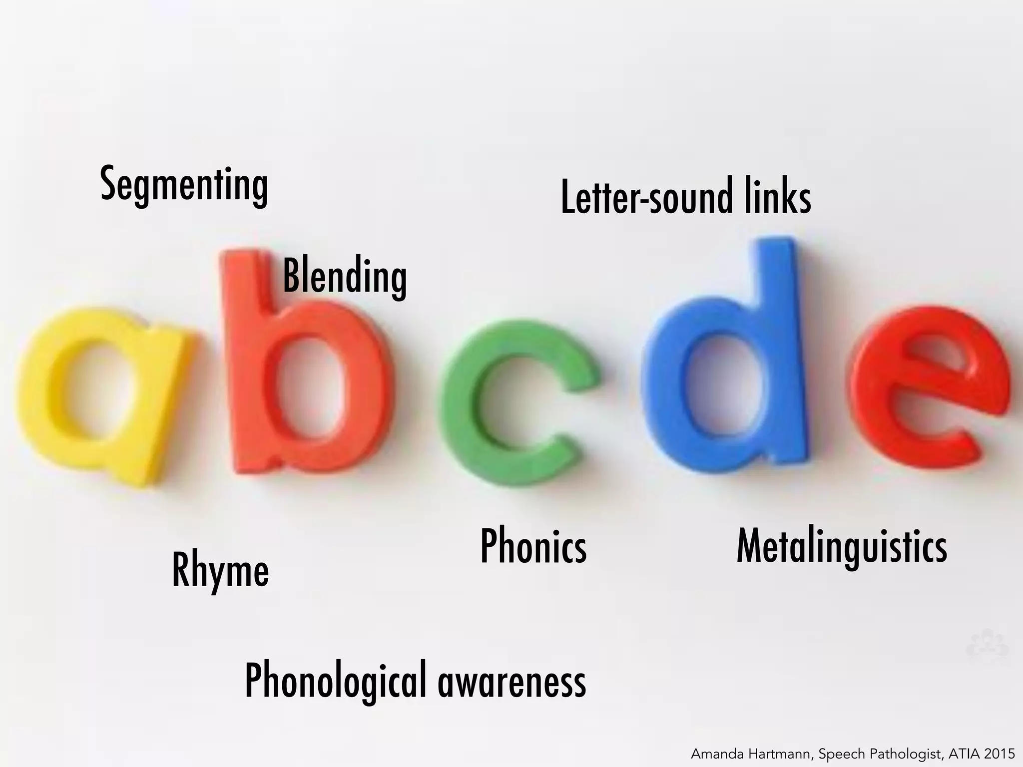 Metalinguistics
Blending
Rhyme
Segmenting Letter-sound links
Amanda Hartmann, Speech Pathologist, ATIA 2015
Phonics
Phonological awareness
 