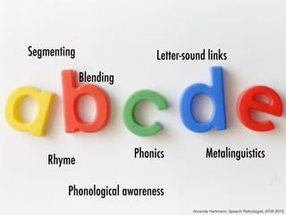 Metalinguistics
Blending
Rhyme
Segmenting Letter-sound links
Amanda Hartmann, Speech Pathologist, ATIA 2015
Phonics
Phonological awareness
 