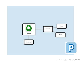 Amanda Hartmann, Speech Pathologist, ATIA 2015
 