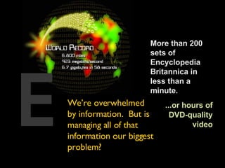 More than 200 sets of Encyclopedia Britannica in less than a minute. ...or hours of DVD-quality video E We’re overwhelmed by information.  But is managing all of that information our biggest problem? 