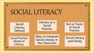 SOCIAL LITERACY
Text as Traces
of Social
Practice
Ways to Integrate
Social Literacy in
the Classroom
Social Literacy
and Family
Social Practice
Model of
Literacy
Social
Literacy
Defined
Literacy as a
Social
Practice
 