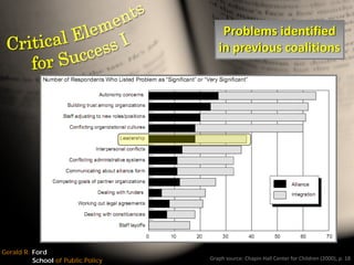 The Leadership Challenge: Moving towards a governance model for the Washtenaw County Literacy Coalition