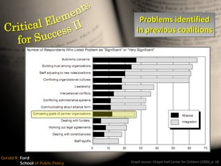 The Leadership Challenge: Moving towards a governance model for the Washtenaw County Literacy Coalition