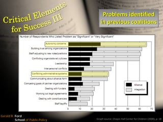 The Leadership Challenge: Moving towards a governance model for the Washtenaw County Literacy Coalition