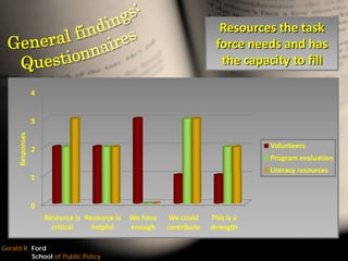 The Leadership Challenge: Moving towards a governance model for the Washtenaw County Literacy Coalition