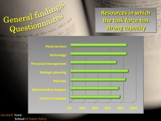The Leadership Challenge: Moving towards a governance model for the Washtenaw County Literacy Coalition