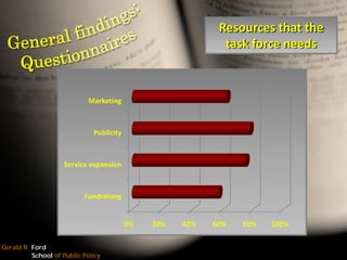 The Leadership Challenge: Moving towards a governance model for the Washtenaw County Literacy Coalition