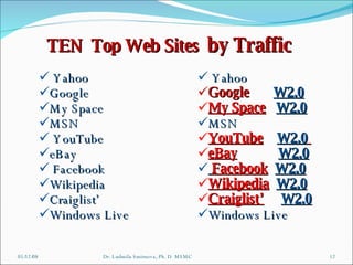 06/03/09 Dr. Ludmila Smirnova, Ph. D  MSMC TEN  Top Web Sites  by Traffic Yahoo Google My Space  MSN YouTube eBay Facebook Wikipedia Craiglist’ Windows Live Yahoo Google  W2.0 My Space   W2.0 MSN YouTube   W2.0   eBay   W2.0 Facebook   W2.0 Wikipedia   W2.0 Craiglist’   W2.0 Windows Live 