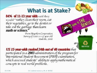 06/03/09 Dr. Ludmila Smirnova, Ph. D  MSMC 84%  of 11-13 year olds  said they would “ rather clean their room, eat their vegetables, go to the dentist or take out the garbage  than learn  math or science .” From Rayethon Corporation Survey of 1000 11-13 year old students, 2006 US 15-year-olds ranked 24th out of 40 countries  that participated in a  2003  administration of the program for International Student Assessment (PISA) examination, which assessed students’ ability to apply mathematical concepts to real world problems. 