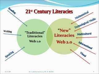 06/03/09 Dr. Ludmila Smirnova, Ph. D  MSMC Reading Writing Speaking Mathematical  Technological/ Media  Informational  Visual  21 st  Century Literacies Multicultural  