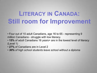 LITERACY IN CANADA:
Still room for Improvement
• Four out of 10 adult Canadians, age 16 to 65 - representing 9
million Canadians - struggle with low literacy.
• 15% of adult Canadians 16 years+ are in the lowest level of literacy
(Level 1)
• 27% of Canadians are in Level 2
• 30% of high school students leave school without a diploma
 
