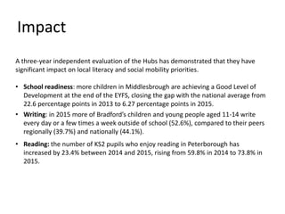 A three-year independent evaluation of the Hubs has demonstrated that they have
significant impact on local literacy and social mobility priorities.
• School readiness: more children in Middlesbrough are achieving a Good Level of
Development at the end of the EYFS, closing the gap with the national average from
22.6 percentage points in 2013 to 6.27 percentage points in 2015.
• Writing: in 2015 more of Bradford’s children and young people aged 11-14 write
every day or a few times a week outside of school (52.6%), compared to their peers
regionally (39.7%) and nationally (44.1%).
• Reading: the number of KS2 pupils who enjoy reading in Peterborough has
increased by 23.4% between 2014 and 2015, rising from 59.8% in 2014 to 73.8% in
2015.
Impact
 