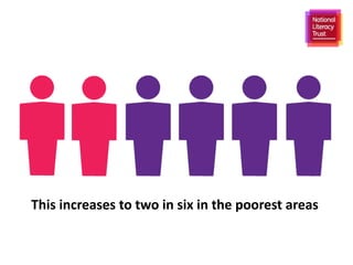 This increases to two in six in the poorest areas
 