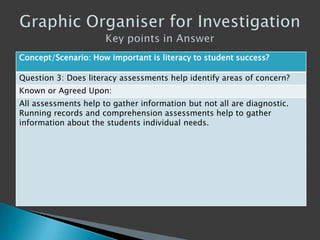 Concept/Scenario: How important is literacy to student success?
Question 3: Does literacy assessments help identify areas of concern?
Known or Agreed Upon:
All assessments help to gather information but not all are diagnostic.
Running records and comprehension assessments help to gather
information about the students individual needs.
 