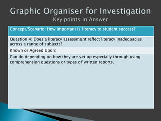 Concept/Scenario: How important is literacy to student success?
Question 4: Does a literacy assessment reflect literacy inadequacies
across a range of subjects?
Known or Agreed Upon:
Can do depending on how they are set up especially through using
comprehension questions or types of written reports.
 