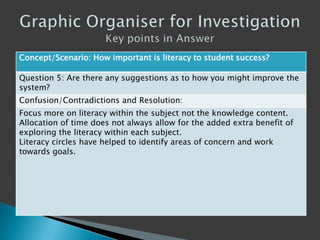 Concept/Scenario: How important is literacy to student success?
Question 5: Are there any suggestions as to how you might improve the
system?
Confusion/Contradictions and Resolution:
Focus more on literacy within the subject not the knowledge content.
Allocation of time does not always allow for the added extra benefit of
exploring the literacy within each subject.
Literacy circles have helped to identify areas of concern and work
towards goals.
 