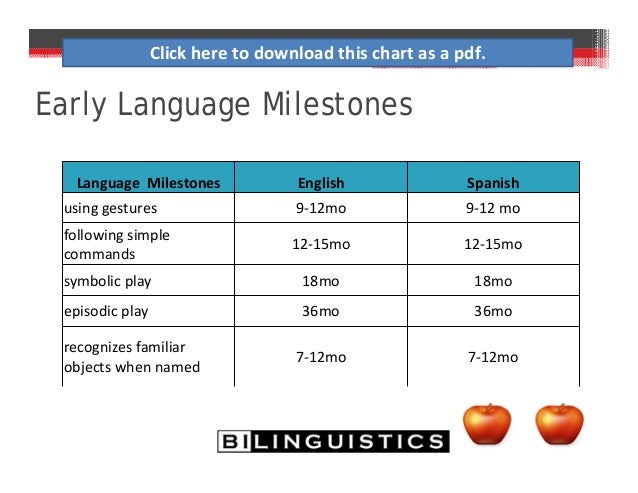 Language Milestones For Toddlers Chart