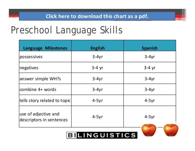 Milestones In Language And Literacy Chart