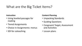 What are the Big Ticket Items? 
Instruction 
• Using leveled passages for 
reading 
• Tiered Assignments 
• Choice in Assignments: menus 
• SDI for coteaching 
Content Planning 
• Unpacking Standards 
• Guiding Questions 
• Congruent Target, Assessment 
and Activities 
• Lesson plans 
 