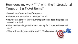 How does my work “fit” with the Instructional 
Target or Big Ticket Items? 
• Look at your “roughed out” one pager 
• Where is the bar? What is the expectation? 
• How does it connect to our current practice or does it replace the 
current practice? 
• What benchmarks, practices am I looking for? What evidence will I 
see? 
• What will you do support the work? PD, classroom observations, etc 
 