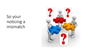 So your 
noticing a 
mismatch 
 