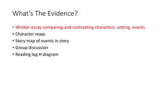 What’s The Evidence? 
• Written essay comparing and contrasting characters, setting, events 
• Character maps 
• Story map of events in story 
• Group discussion 
• Reading log H diagram 
 