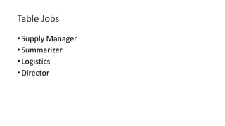 Table Jobs 
• Supply Manager 
•Summarizer 
• Logistics 
• Director 
 