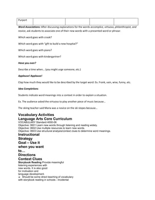 Purport

Word Associations: After discussing explanations for the words accomplice, virtuoso, philanthropist, and
novice, ask students to associate one of their new words with a presented word or phrase:

Which word goes with crook?

Which word goes with “gift to build a new hospital?”

Which word goes with piano?

Which word goes with kindergartner?

Have you ever?

Describe a time when… (you might urge someone, etc.)

Applause! Applause!

Clap how much they would like to be described by the target word: Ex. Frank, vain, wise, funny, etc.

Idea Completions

Students indicate word meanings into a context in order to explain a situation.

Ex. The audience asked the virtuoso to play another piece of music because…

The skiing teacher said Maria was a novice on the ski slopes because…

Vocabulary Activities
Language Arts Core Curriculum
VOCABULARY Standard 4000-06
Objective: 0601 Learn new words through listening and reading widely.
Objective: 0602 Use multiple resources to learn new words.
Objective: 0603 Use structural analysis/context clues to determine word meanings.
Instructional
Strategy
Goal – Use it
when you want
to…
Directions
Context Clues
Storybook Reading Provide meaningful
listening experiences with
new words. It is also good
for motivation and
language development.
Should be some direct teaching of vocabulary
with storybook reading in schools - Incidental
 