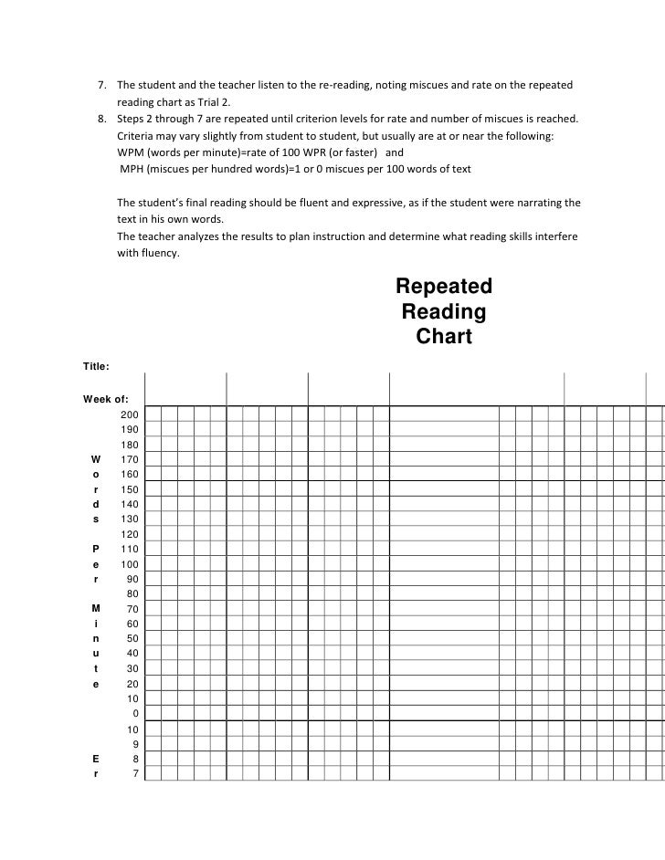 Repeated Reading Chart