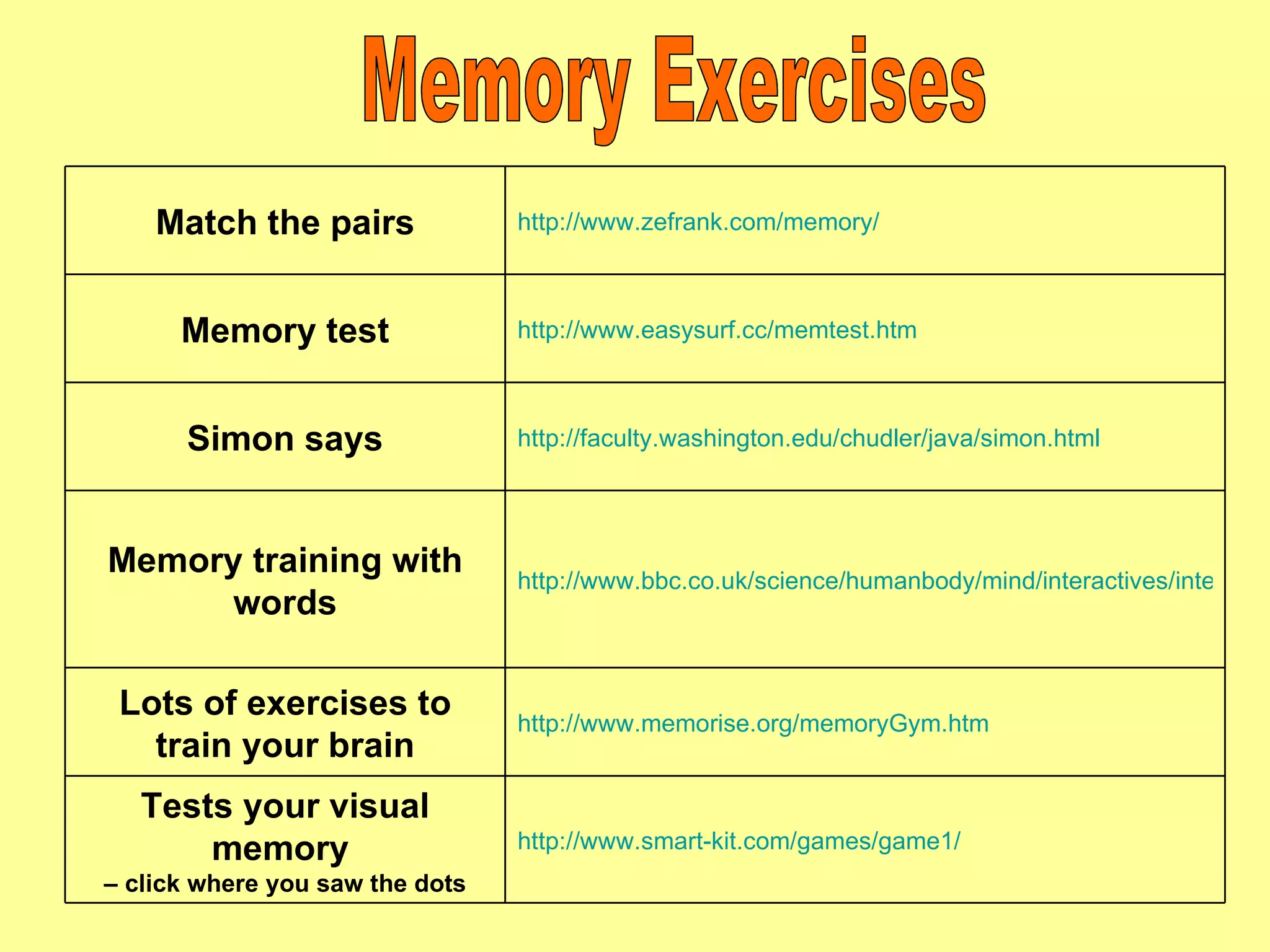Memory Exercises Match the pairs http://www.zefrank.com/memory/ Memory test http://www.easysurf.cc/memtest.htm Simon says http://faculty.washington.edu/chudler/java/simon.html  Memory training with words http://www.bbc.co.uk/science/humanbody/mind/interactives/intelligenceandmemory/memorytest/ Lots of exercises to train your brain http://www.memorise.org/memoryGym.htm Tests your visual memory  –  click where you saw the dots http://www.smart-kit.com/games/game1/ 