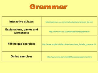Grammar Interactive quizzes http://grammar.ccc.commnet.edu/grammar/quiz_list.htm Explanations, games and worksheets http://www.bbc.co.uk/skillswise/words/grammar/ Fill the gap exercises http://www.englisch-hilfen.de/en/exercises_list/alle_grammar.htm Online exercises http://www.smic.be/smic5022/exercisesgrammar.htm 