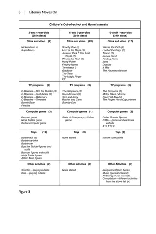 6 Literacy Moves On
Figure 3
GRBQ003-1778G-INT[001-012].qxd 1/25/05 11:48 PM Page 6 Quark07 27A:GRBQ003:Chapter:INTRDUCTION
 