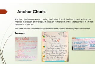 Literacy: Creating a Classroom Environment Rich in Meaningful Print in ...